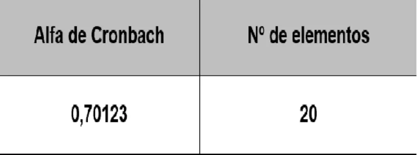 Tabla 2 Coeficiente de confiabilidad de la Prueba de Comprensión Lectora 