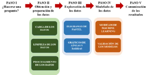 Figura 15. Modelo aplicativo basado en la teoría de Data Science. 