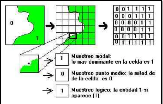 Fig. 02.- Codificación de un raster ,  