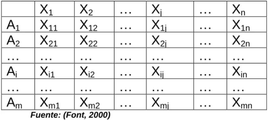 Tabla 08. Matriz de comparaciones 