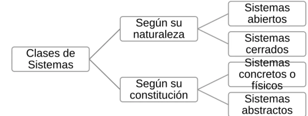 Figura 5: Clases de sistemas. 