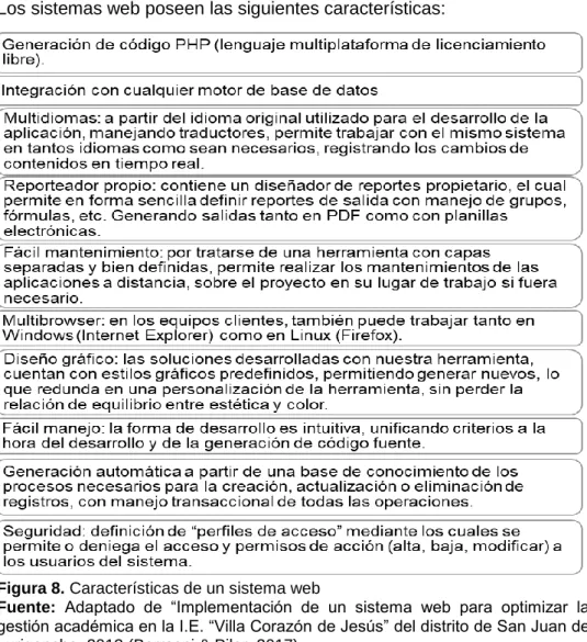 Figura 8. Características de un sistema web 