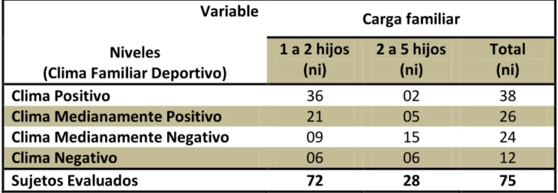 Cuadro Nº 05 