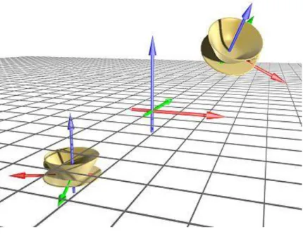 Figura 3. Representación visual del sistema de coordenadas 3D. 
