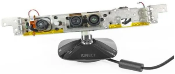 Figura 4. Estructura interna del sensor KINECT. 