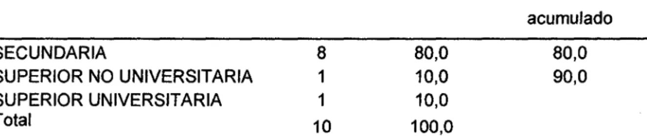 TABLA No 05 