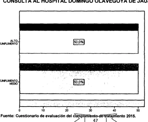 GRÁFICO No 09 