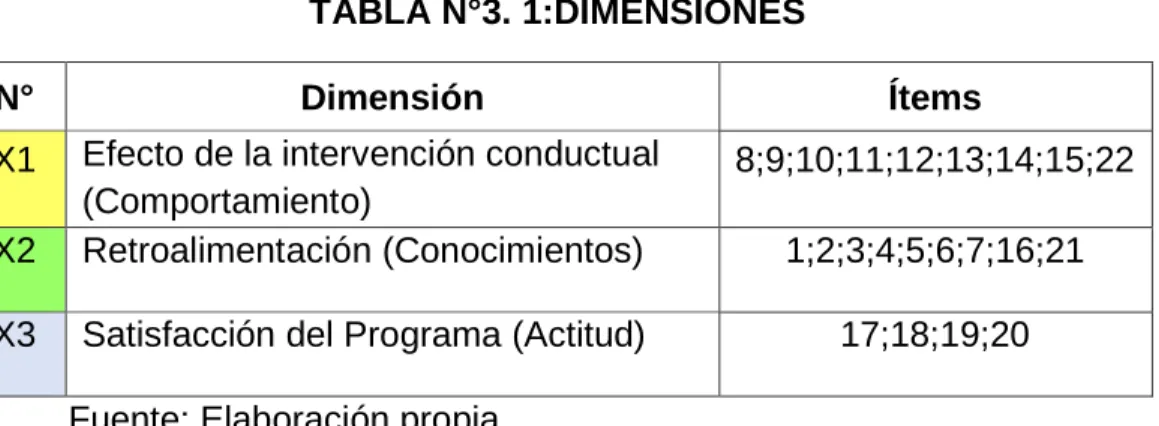 TABLA N°3. 1:DIMENSIONES 