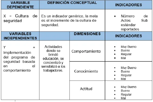 TABLA N°3. 4: DIMENSIONES Y CONTENIDO 