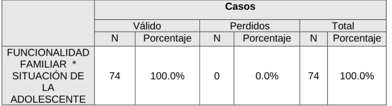 Tabla cruzada 