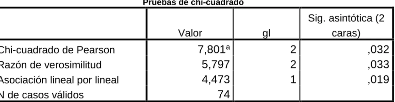 Tabla cruzada 