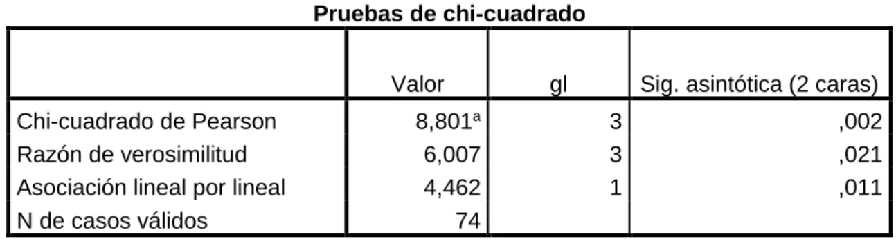 Tabla cruzada 