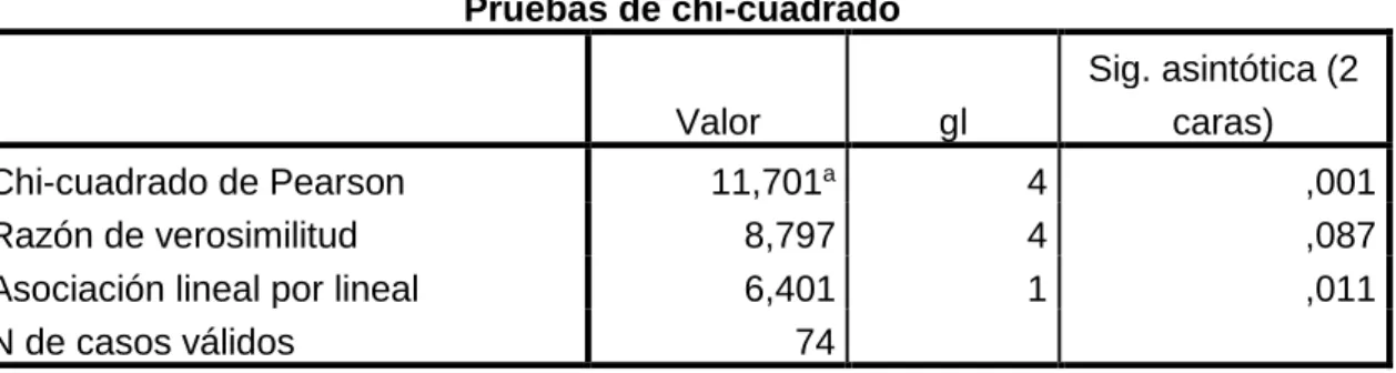 Tabla cruzada 