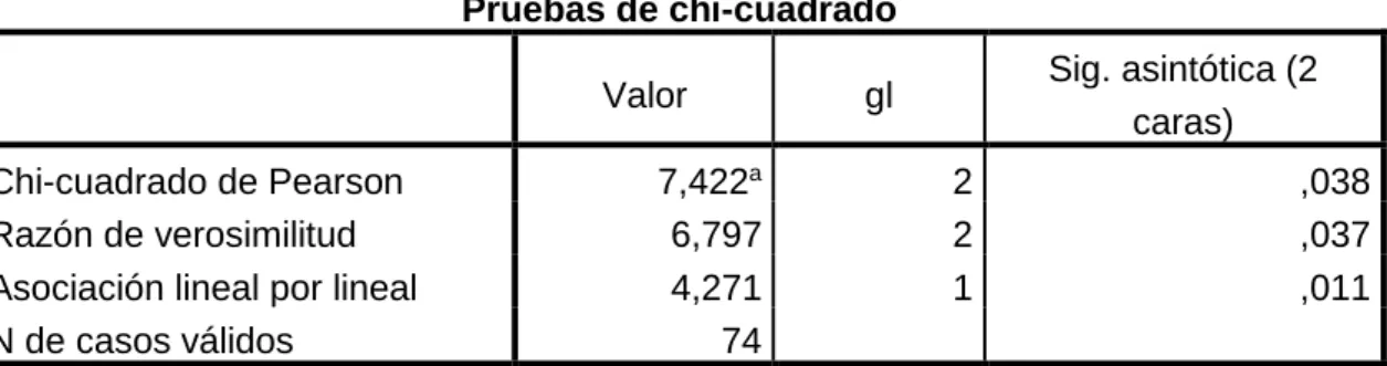 Tabla cruzada 