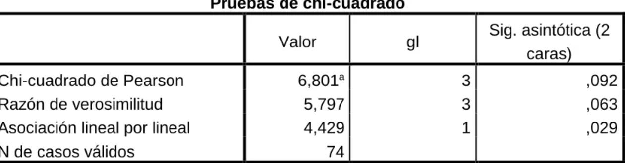 Tabla cruzada 