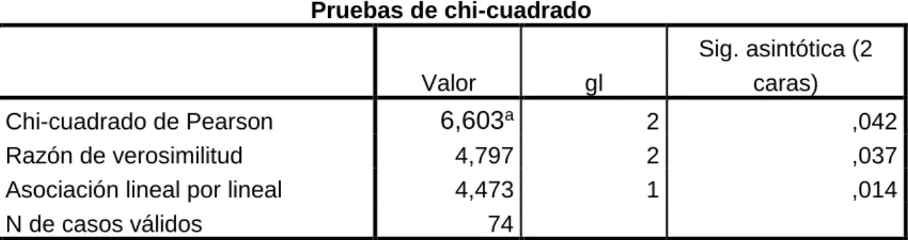 Tabla cruzada 
