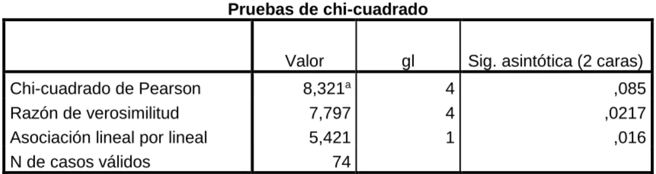 Tabla cruzada 