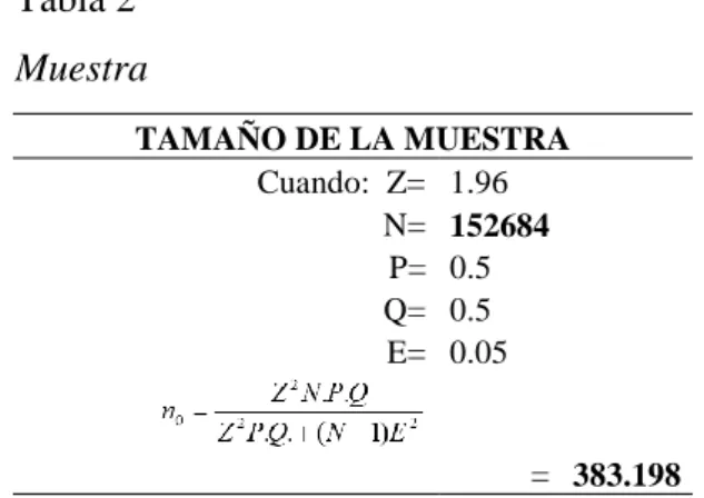 Tabla 2   Muestra 