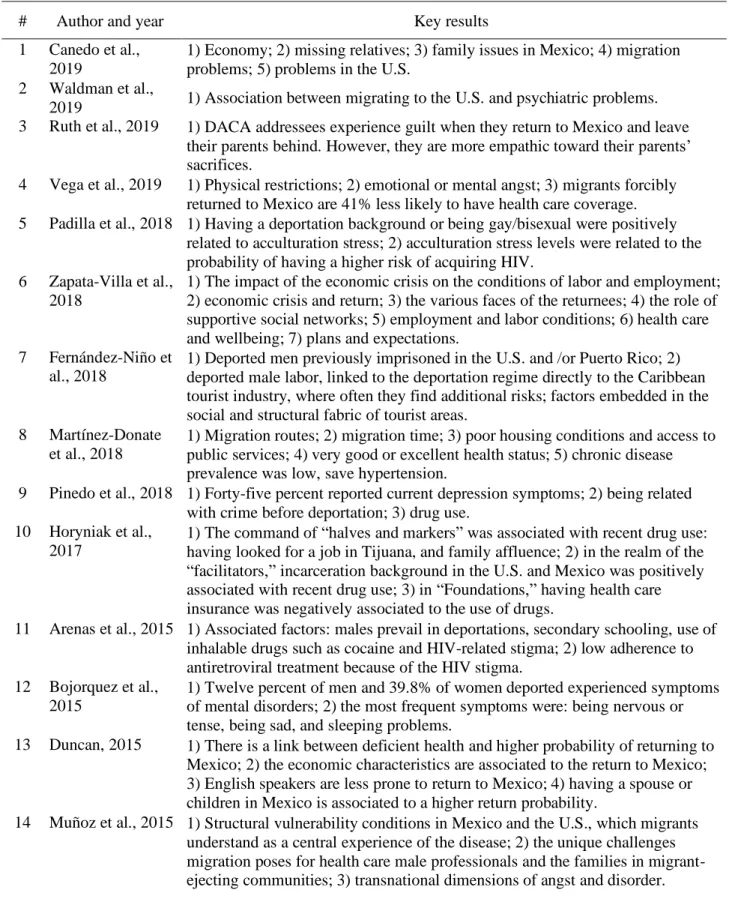 Table 3. Main Results of Studies on Return Migration in Latin American  and Caribbean Countries 