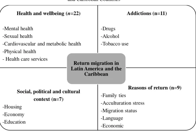 Figure 2. Categories of Return Migration in Latin American  and Caribbean Countries 