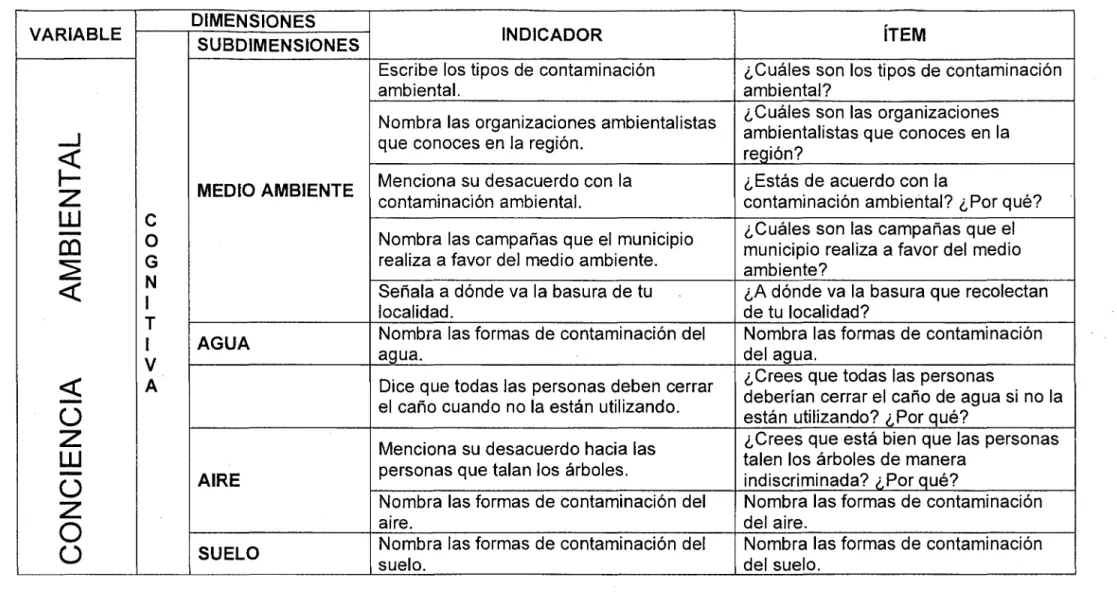 Tabla 1. Matriz de contenido 