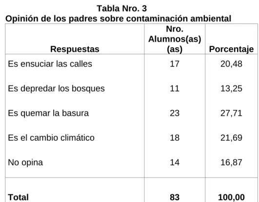 Tabla Nro. 3 