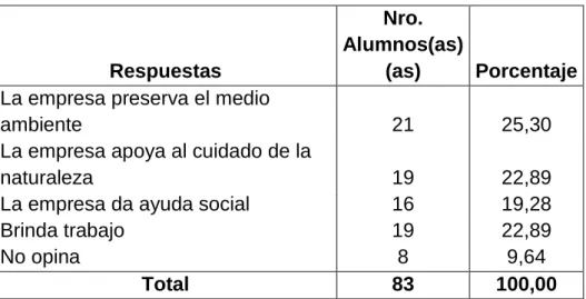 Tabla Nro. 4 