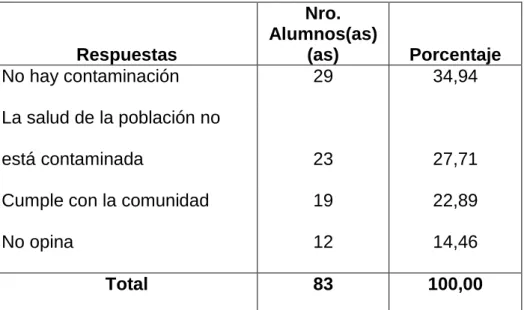 Tabla Nro. 5 