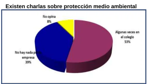Gráfico Nro 3 