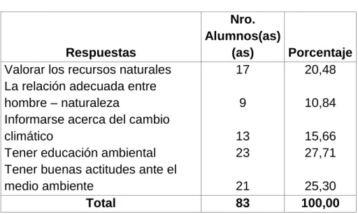 Tabla Nro. 6 