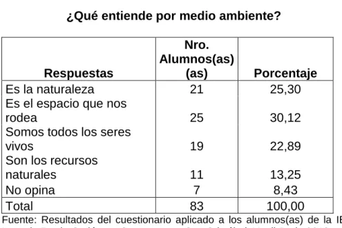 Tabla Nro. 1 