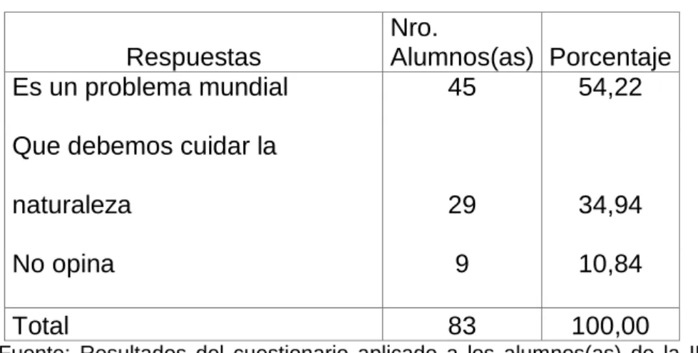 Tabla Nro. 2 