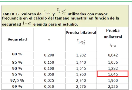 Tabla 13: Tabla de valores para determinar el nivel de seguridad 