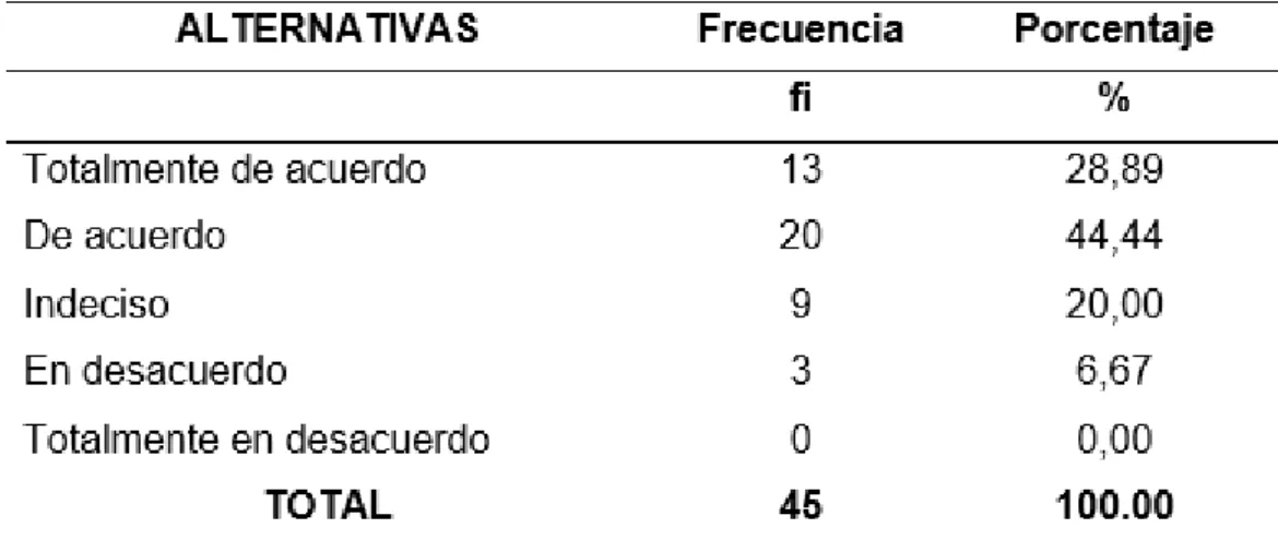 Tabla 6. Pregunta 5: ¿Ud. se identifica con el sentir de los compañeros de trabajo? 