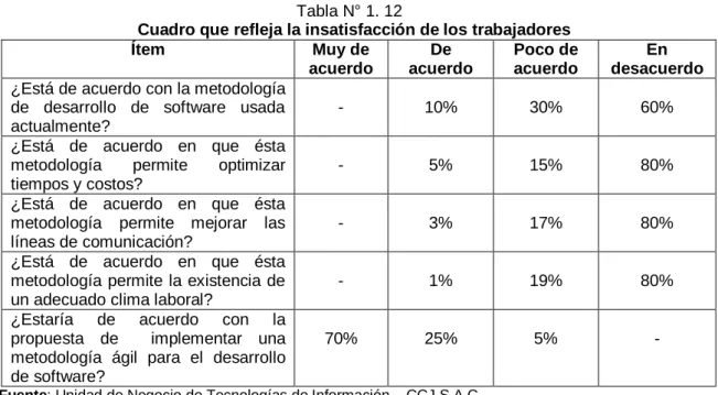 Cuadro que refleja la insatisfacción de los clientes 