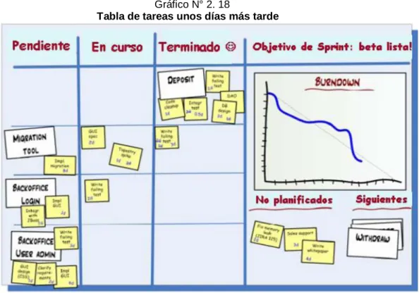 Tabla de tareas unos días más tarde 