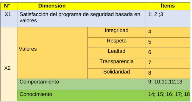 Tabla 3. Dimensiones 