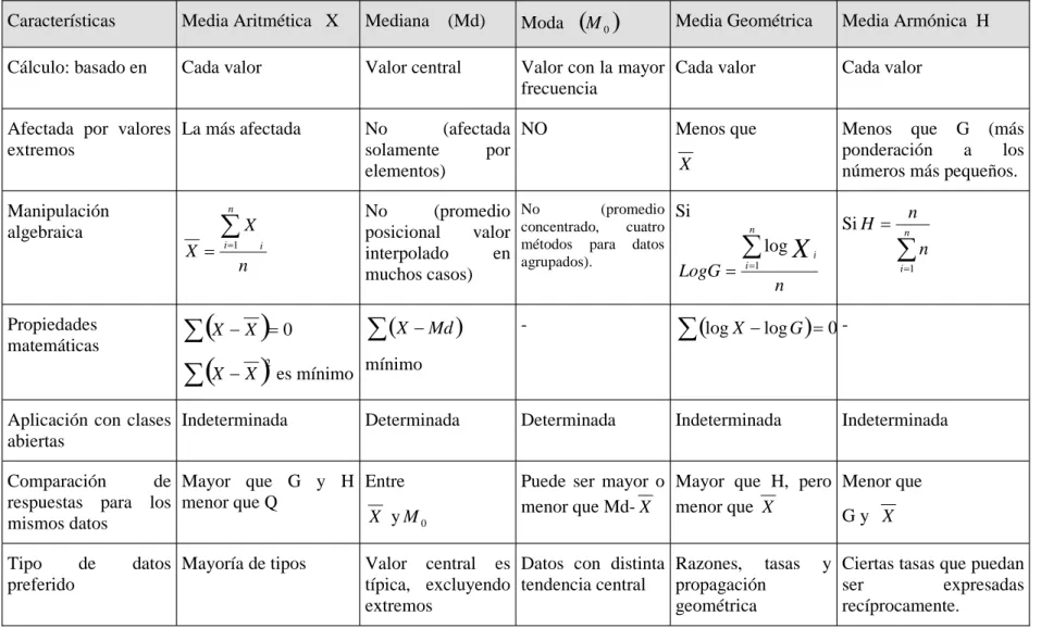 TABLA DE CARACTERÍSTICAS