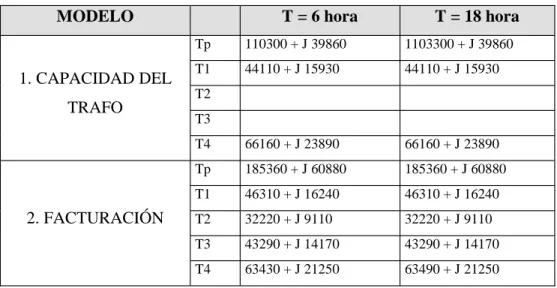 Tabla 1   RESULTADOS DE SIMULACIÓN DE LOS MODELOS