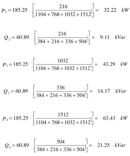 Tabla 2.  CONSUMOS DIARIOS DE ENERGÍA TRANSFORMADOR 1