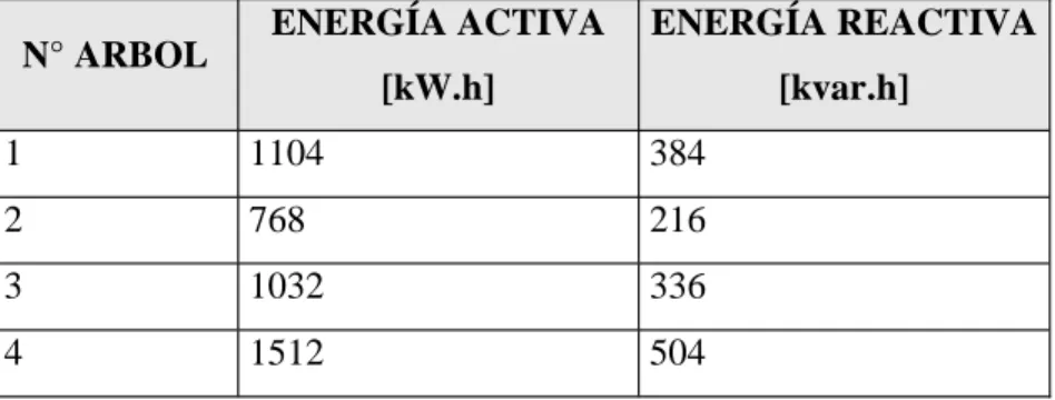 Tabla 4   FACTURACIÓN DEL EJEMPLO