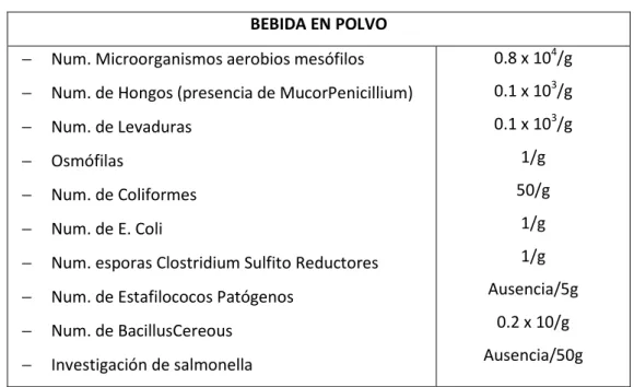 TABLA  2.  Análisis microbiológico en la bebida óptima en base a lupino. 