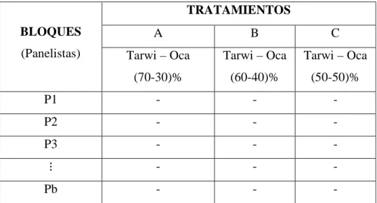 TABLA 6.  Modelo del diseño de bloques completo al azar .