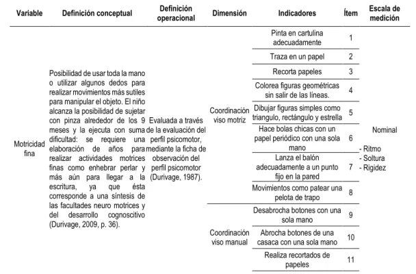 Tabla 2. Operacionalización de variables 
