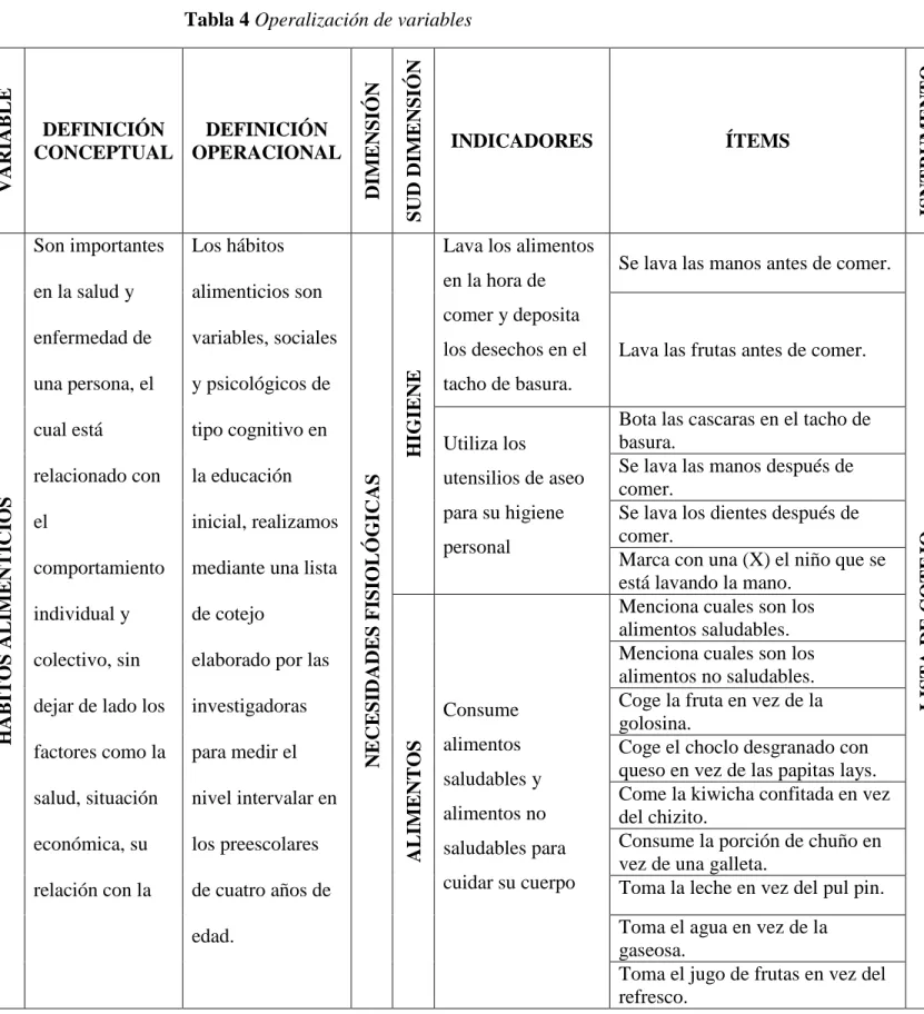 Tabla 4 Operalización de variables  