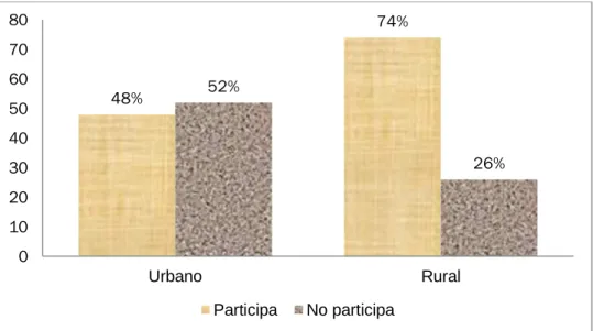GRÁFICO Nº 01.  Determinación de estudiantes participantes 