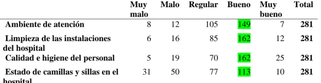Tabla 2: Dimensión Elementos tangibles 