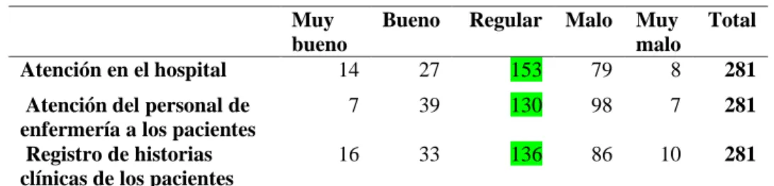 Tabla 4: Dimensión Capacidad de Respuesta 
