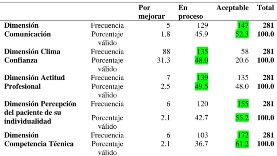 Tabla 13: Variable Satisfacción del usuario 