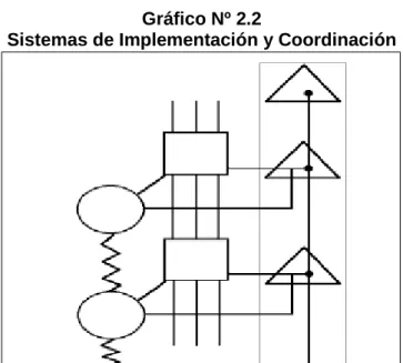 Gráfico Nº 2.2 